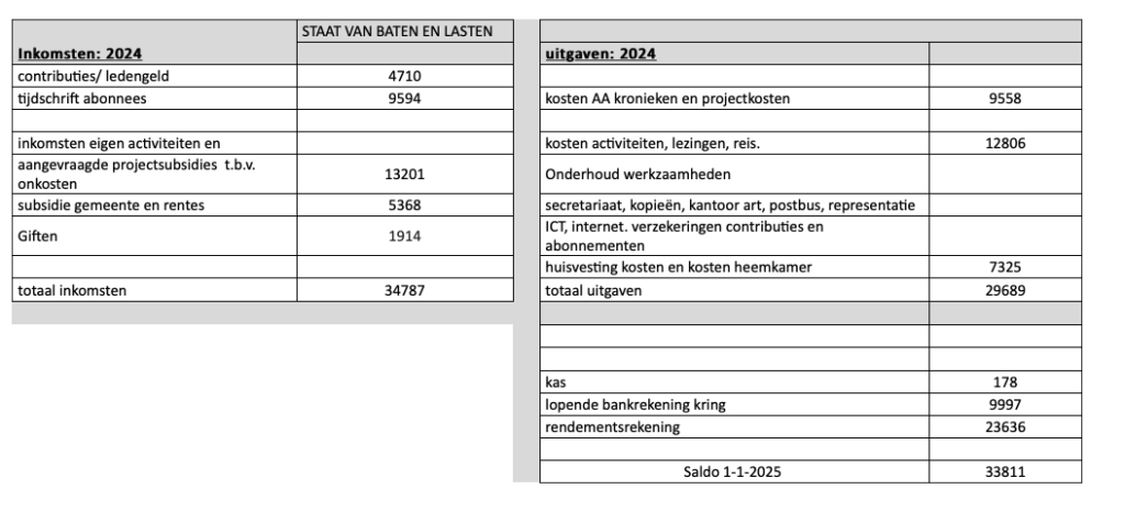 financiële verantwoording financiële verantwoording