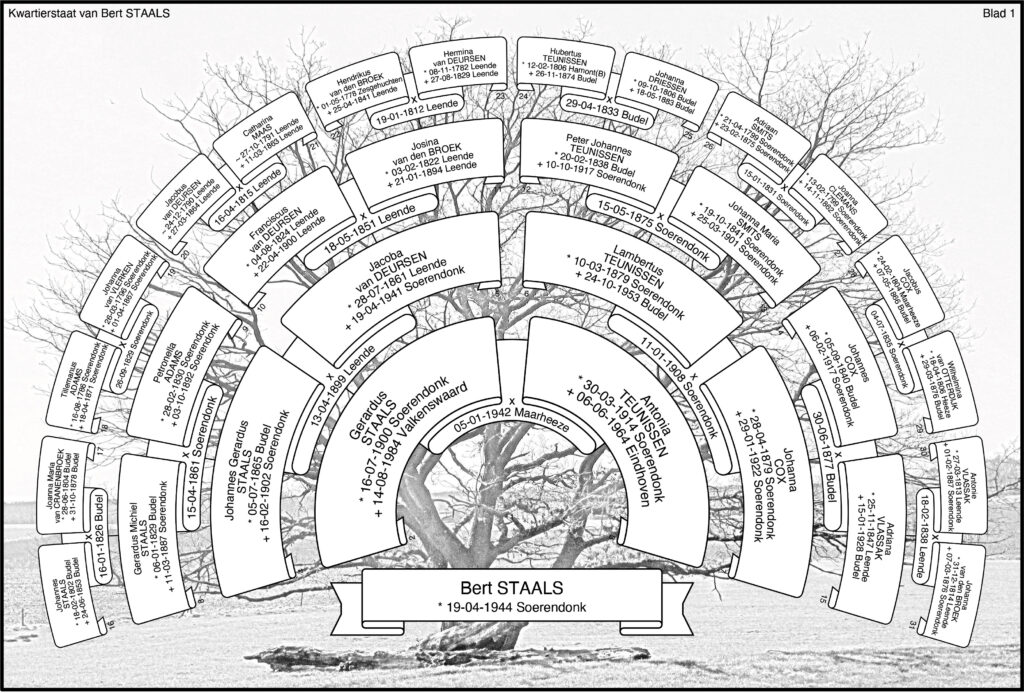 KwartrierstaatStaals